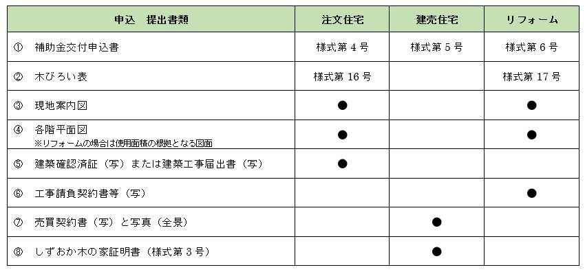 しずおか優良木材提出書類