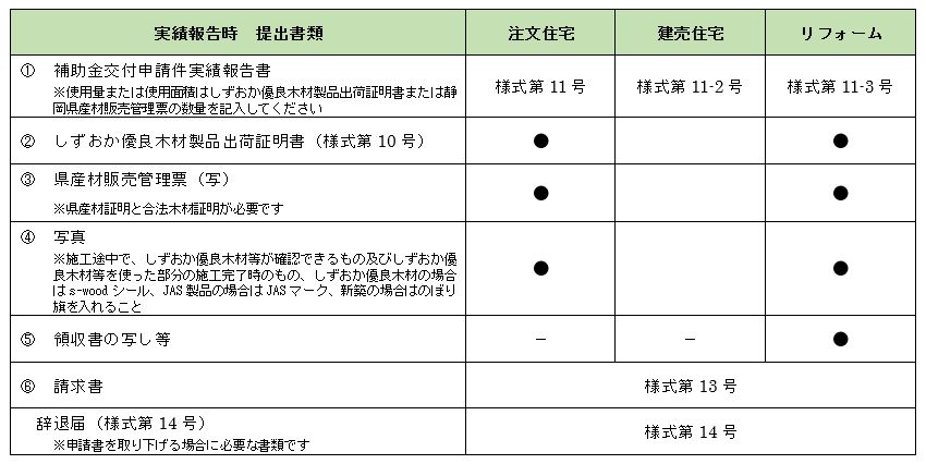 しずおか優良木材提出書類