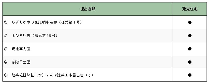 しずおか優良木材提出書類